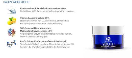 Youth Intensive Creme